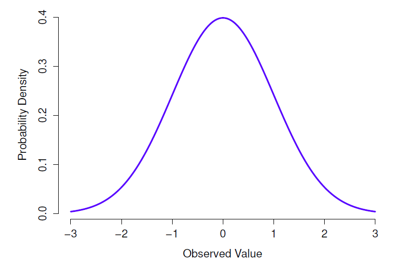 Chapitre 7 Introduction A La Probabilite Apprentissage Des Statistiques Avec Jamovi Un Tutoriel Pour Les Etudiants En Psychologie Et Autres Debutants